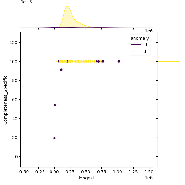 Fusobacterium necrophorum_sample_longest_Completeness_Specific.png